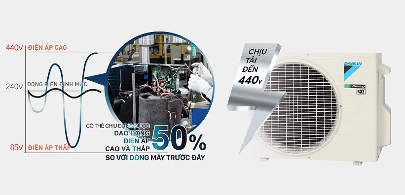Công nghệ Inverter tiết kiệm điện