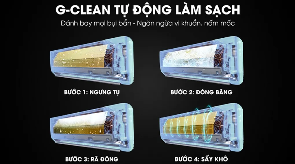 Công nghệ tự làm sạch G-Clean