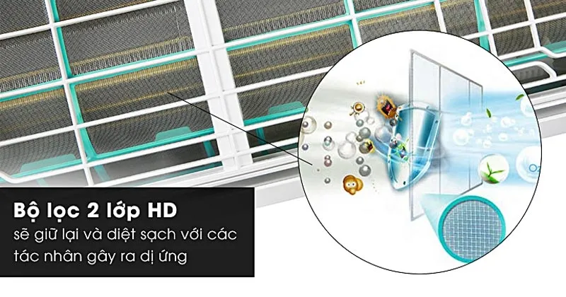 Dual Filtration - Công nghệ lọc kép