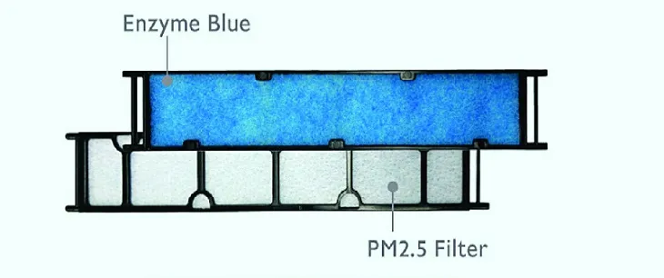 Phin lọc kép Enzyme Blue kết hợp PM2.5