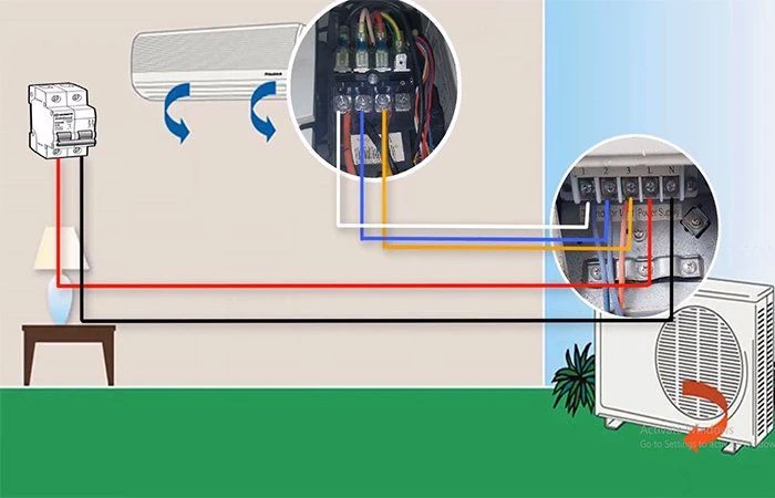 Cách khắc phục lỗi u4 điều hòa Daikin vô cùng nhanh chóng đơn giản