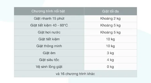 24 chế độ giặt đa năng, phù hợp mọi nhu cầu sử dụng