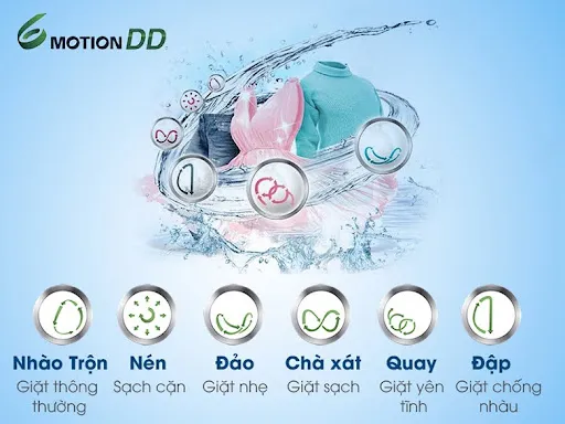 6 Motion DD – Mô phỏng bàn tay người giặt