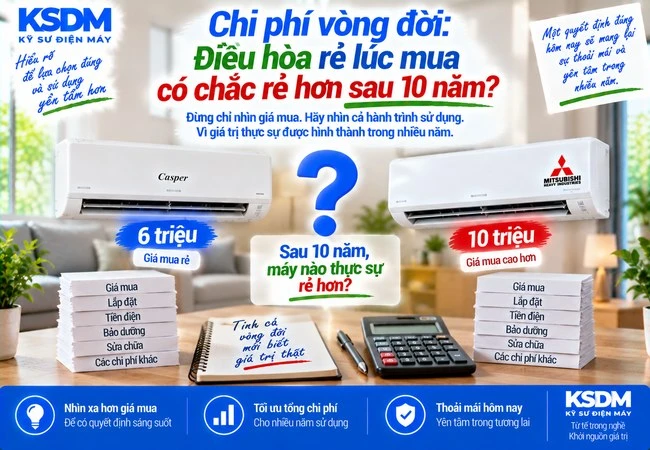 Chi phí vòng đời: Điều hòa rẻ lúc mua có chắc rẻ hơn sau 10 năm?