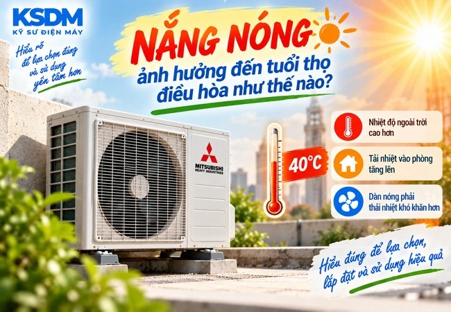 Nắng nóng ảnh hưởng đến tuổi thọ điều hòa như thế nào?