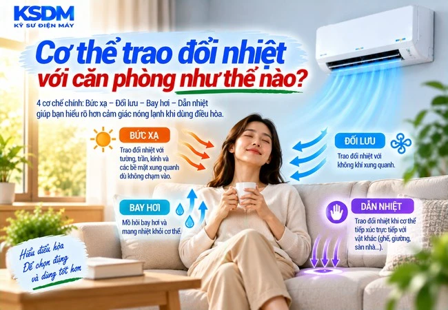 Cơ thể trao đổi nhiệt với căn phòng như thế nào?