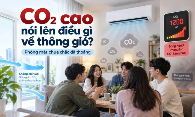 CO₂ cao nói lên điều gì về thông gió?