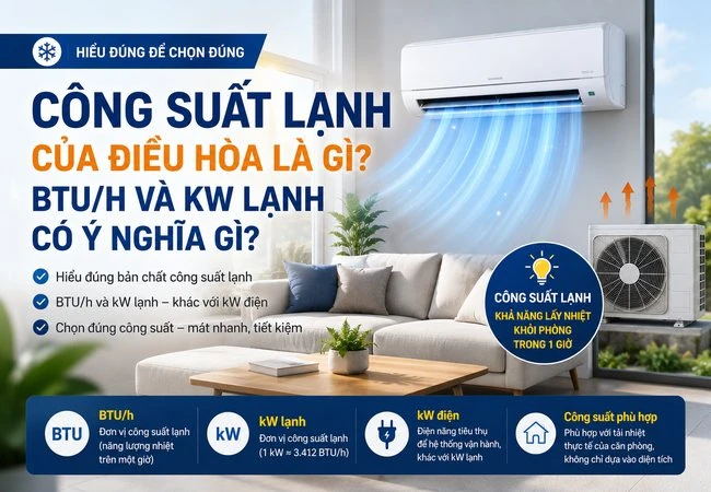 Công suất lạnh của điều hòa là gì? Btu/h và KW có ý nghĩa gì?