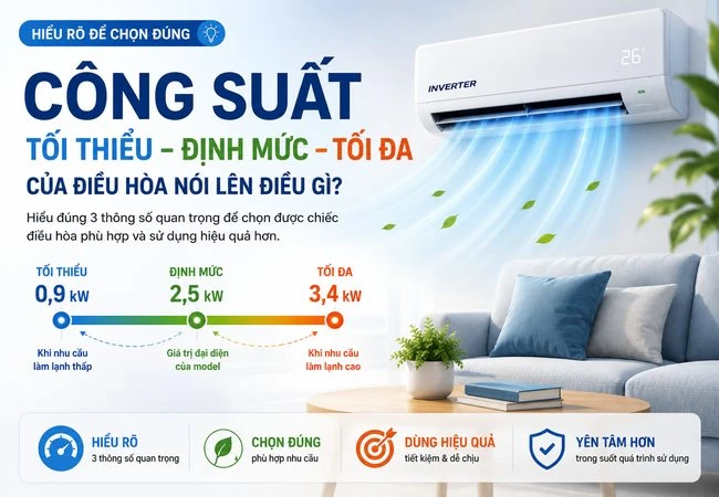 Công suất tối thiểu - Định mức - Tối đa của điều hòa nói lên điều gì?