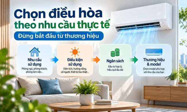 Chọn điều hòa theo nhu cầu thực tế: Đừng bắt đầu từ thương hiệu.