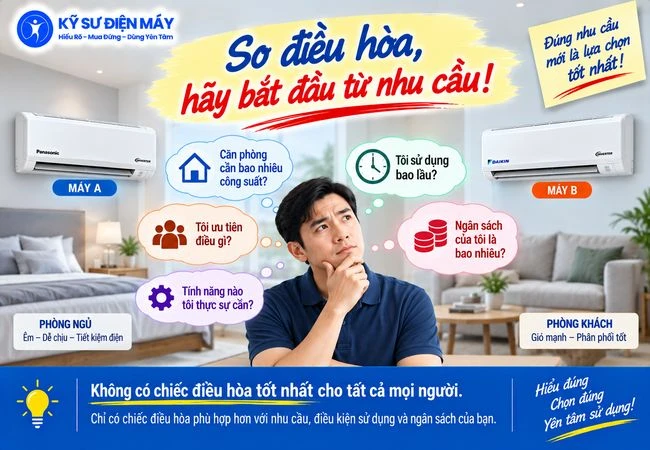 Khi so sánh điều hoà, đừng bắt đầu từ thương hiệu, hãy bắt đầu từ nhu cầu.
