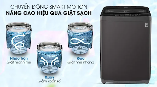 Smart Motion – Chuyển động giặt tối ưu