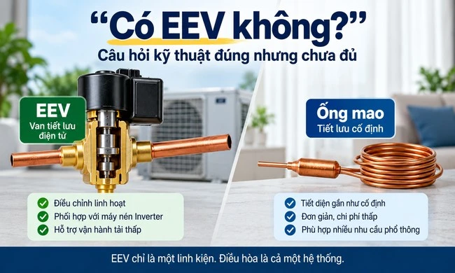 “Có EEV không?” — câu hỏi kỹ thuật đúng nhưng chưa đủ