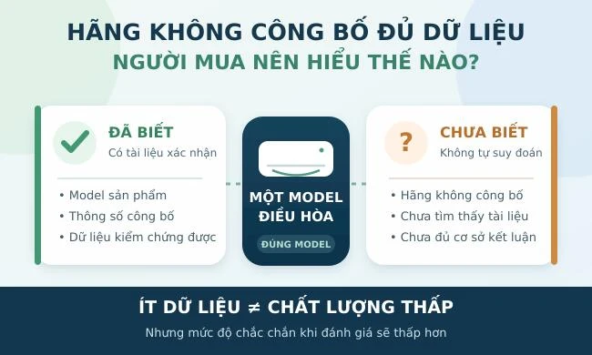 Khi hãng không công bố đủ dữ liệu, người mua nên hiểu thế nào?