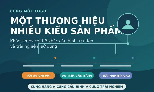 Một thương hiệu không chỉ có một kiểu sản phẩm