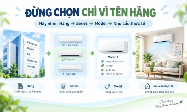 Từ chiến lược hãng đến series rồi mới đến model
