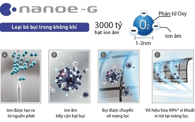 Công nghệ diệt khuẩn và khử mùi của điều hòa Panasonic
