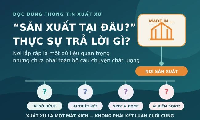 Một thương hiệu điều hòa thực chất gồm những mắt xích nào?