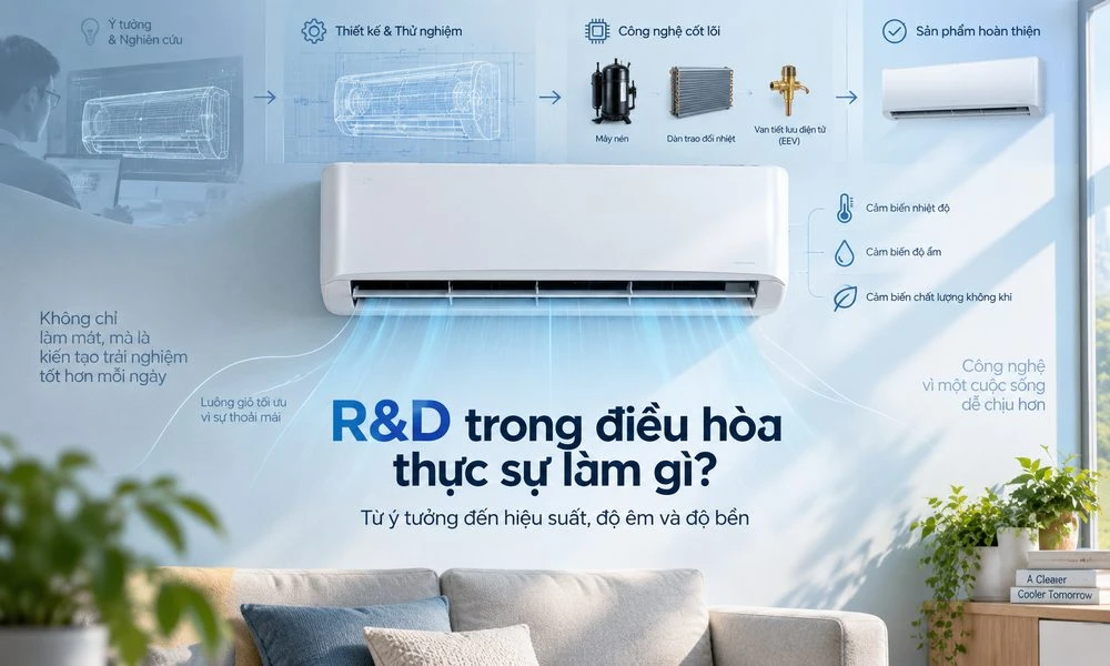 R&D trong ngành điều hòa thực sự làm gì?
