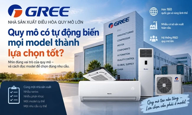 Gree là nhà sản xuất lớn: quy mô có tự động biến mọi model thành lựa chọn tốt?