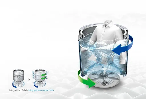 TurboDrum™ - Loại bỏ vết bẩn cứng đầu bằng xoáy nước mạnh mẽ