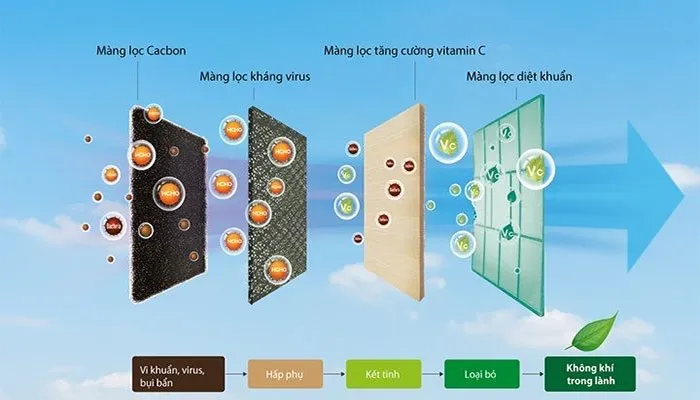 Bảo vệ sức khỏe trong môi trường ô nhiễm