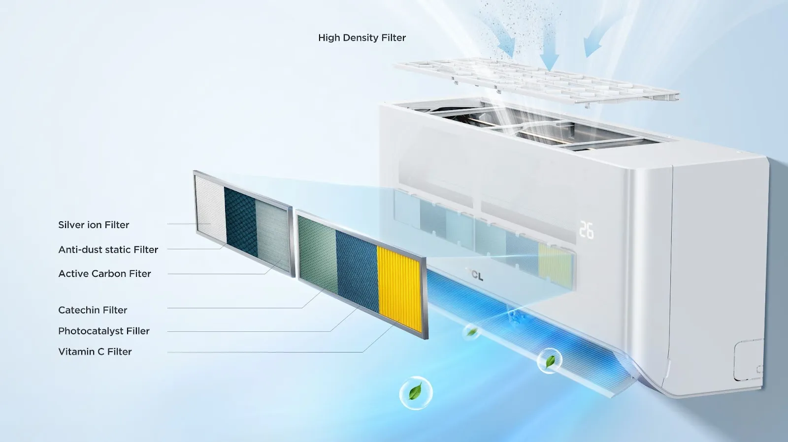 Bộ lọc 6 lớp – Bảo vệ không khí tối đa khỏi ô nhiễm