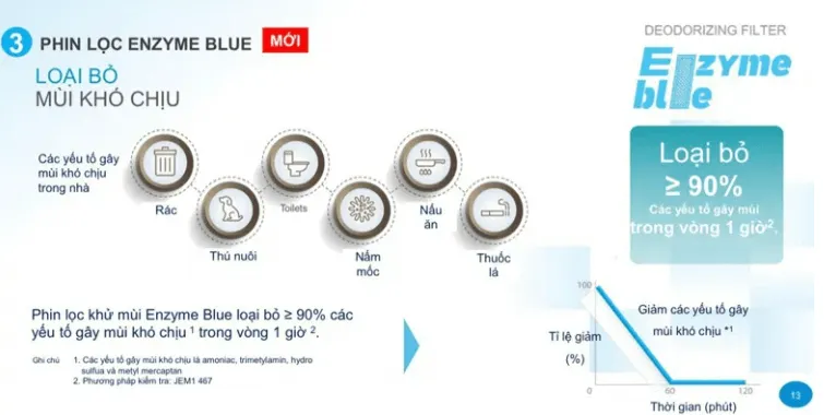 Cách bật chế độ nóng của điều hòa daikin