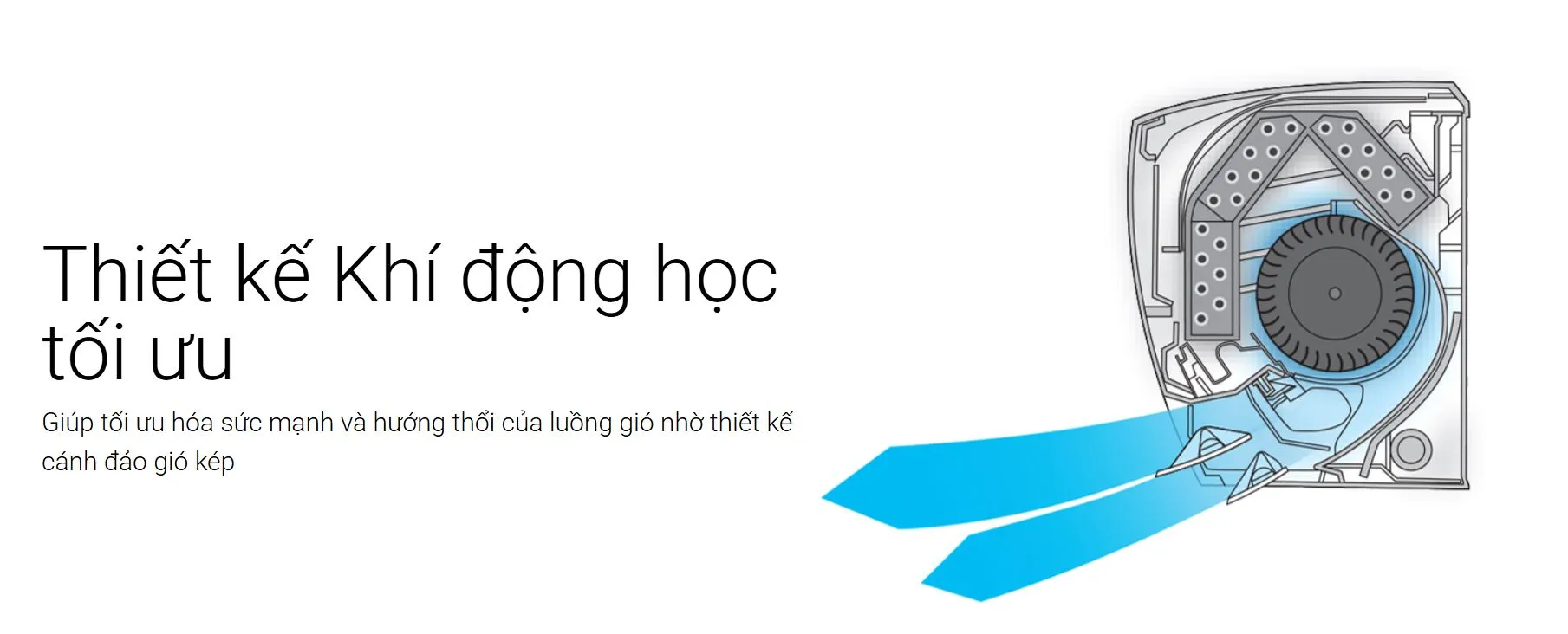 Cánh đảo gió tự động theo 4 hướng