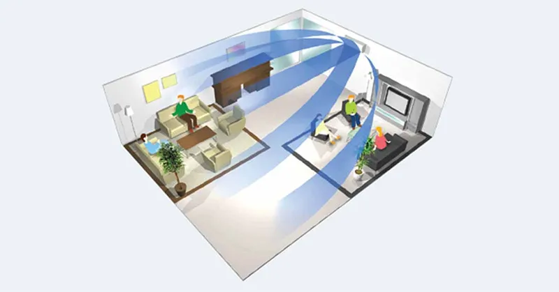 Chế độ đảo gió linh hoạt