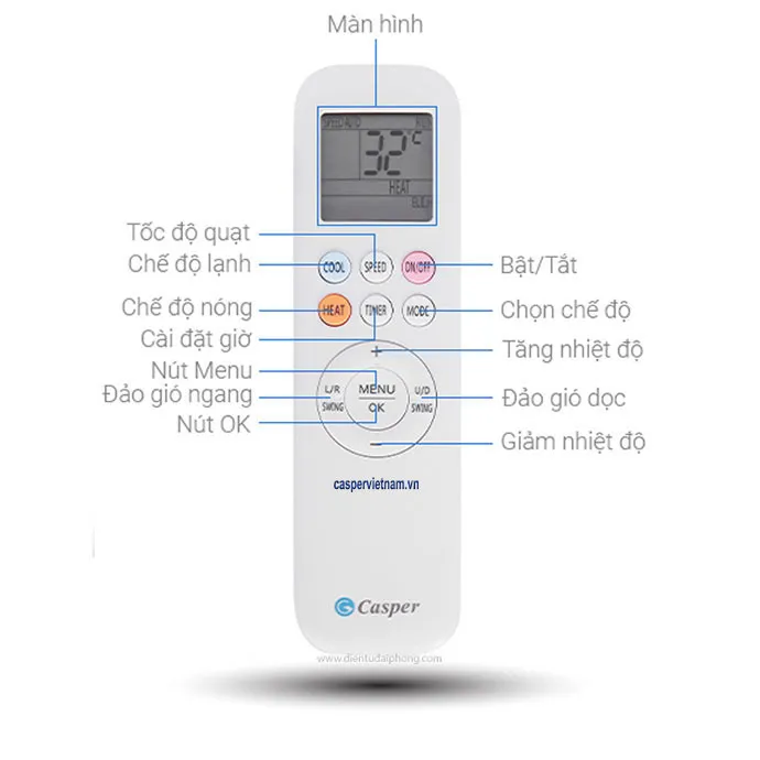 Chế độ điều chỉnh nhiệt độ thông minh I-Feel