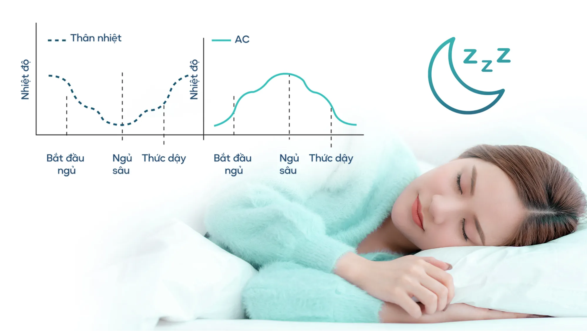 Chế độ ngủ êm ái, giấc ngủ trọn vẹn hơn