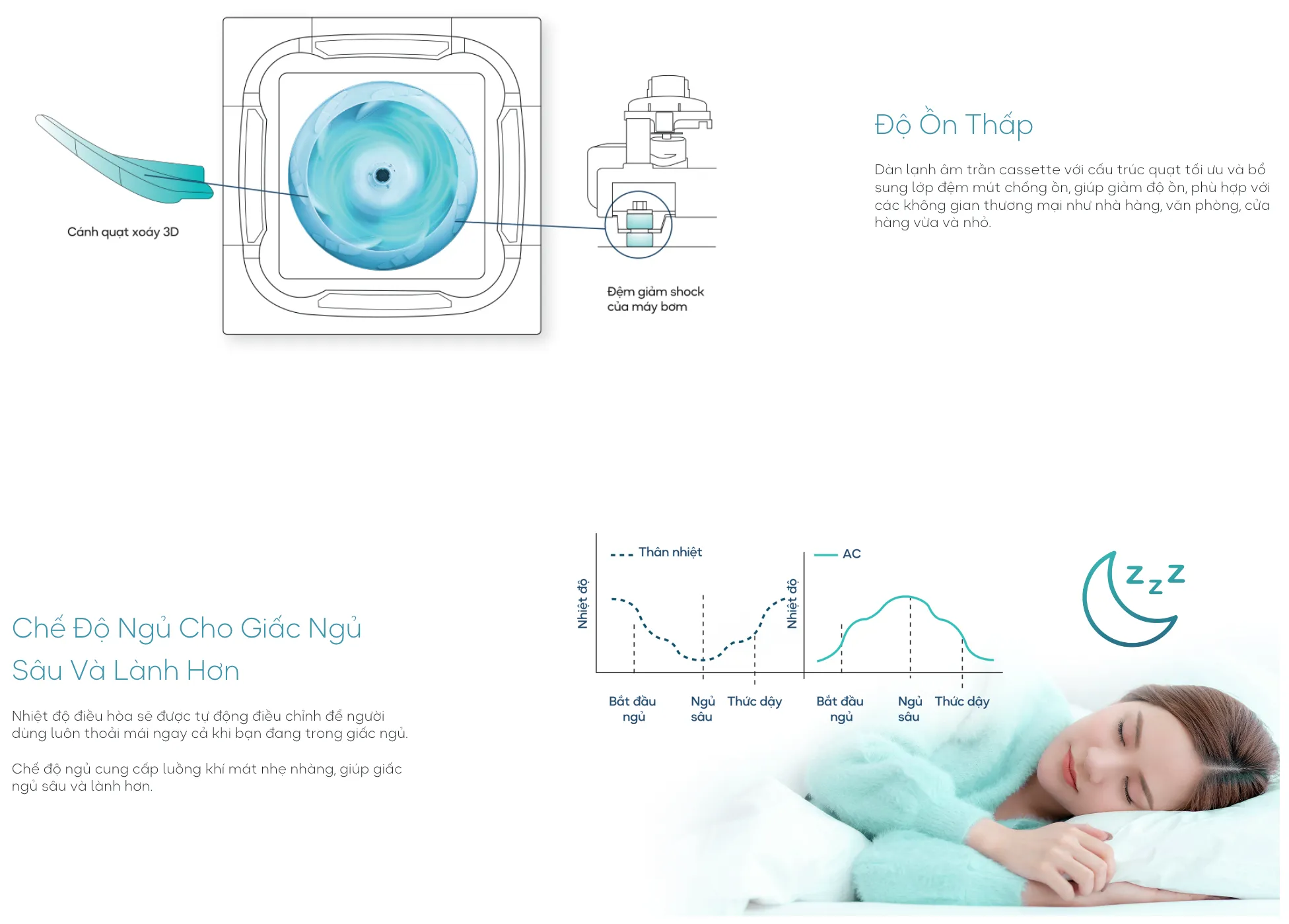 Chế độ ngủ giúp giấc ngủ sâu và khỏe mạnh