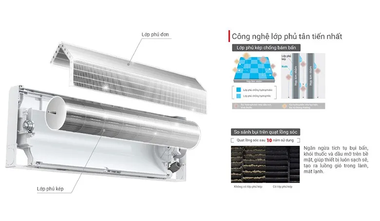 Chống bám bẩn vượt trội với lớp phủ kép