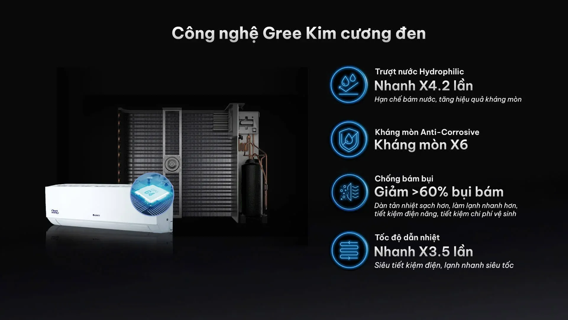 Công nghệ dàn tản nhiệt phủ lớp Kim Cương Đen