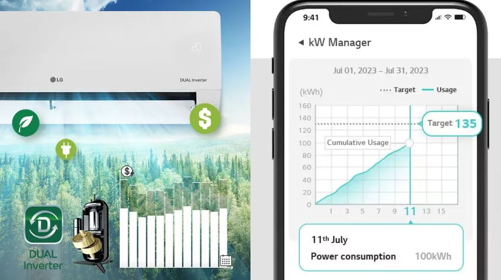 Công nghệ Inverter – Tiết kiệm điện năng tối đa