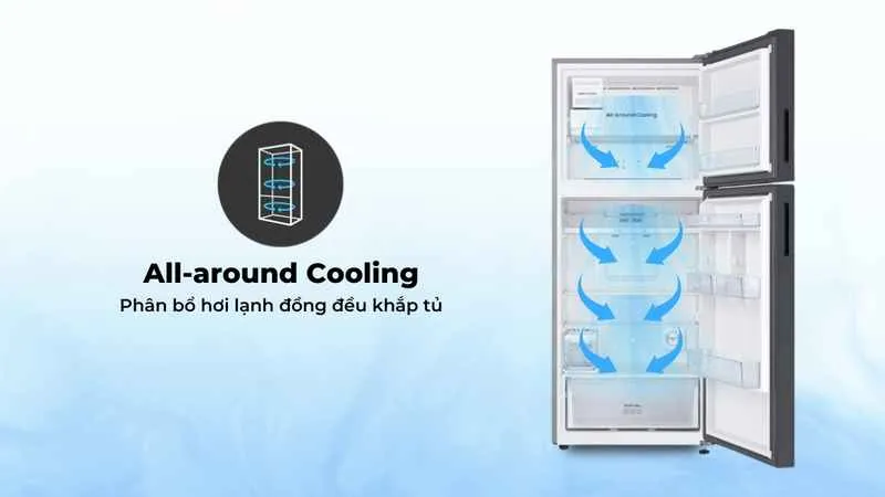 Công nghệ làm lạnh đa chiều – All-Around Cooling