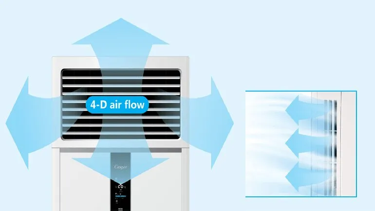 Công nghệ làm lạnh nhanh