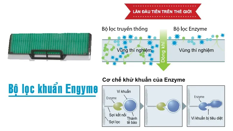 Công nghệ lọc khí điều hòa Mitsubishi 