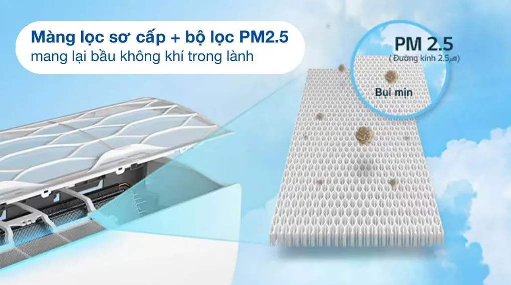 Công nghệ lọc không khí PM2.5