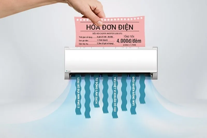 Công nghệ tiết kiệm điện i-Saving độc quyền