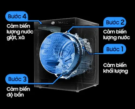Công nghệ giặt tự động AI Wash