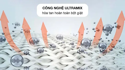 Công nghệ UltraMix – Hòa tan hoàn toàn chất tẩy rửa