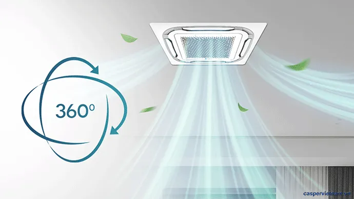 Cung cấp khí tươi 360 độ cho không khí trong lành