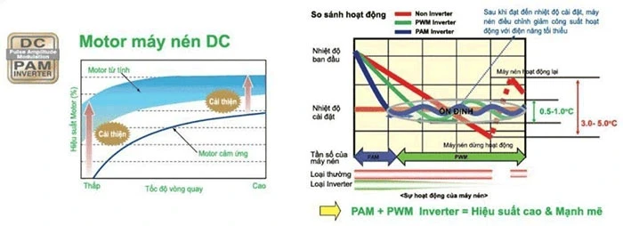 Dàn Lạnh Điều Hòa Multi Mitsubishi Heavy 9000BTU 2 Chiều Inverter FDT25VH1&TC-PSA-5AW-E