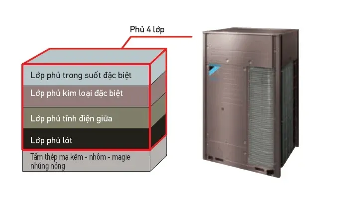 Dàn nóng bền bỉ với lớp phủ chống ăn mòn