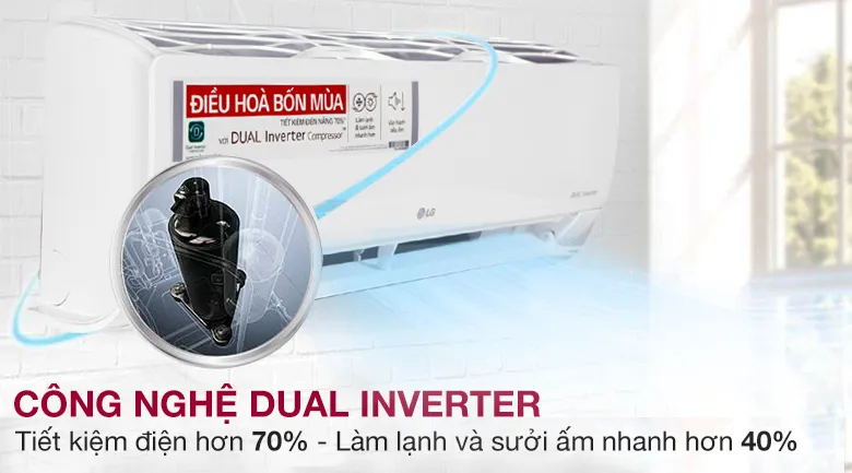 Công nghệ Dual Inverter – Tiết kiệm điện năng vượt trội