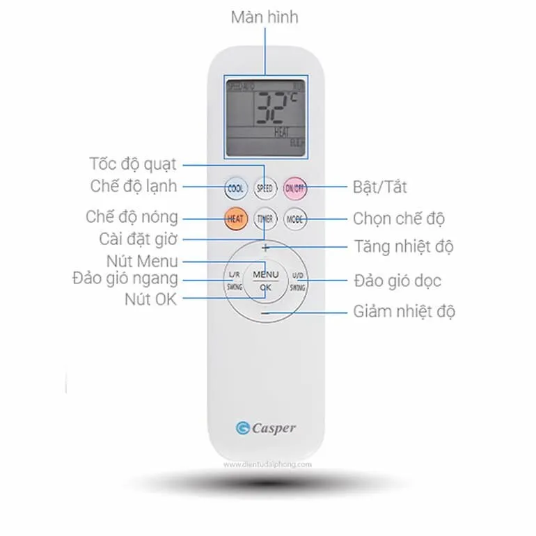 Điều khiển dễ dùng – Hiển thị rõ ràng