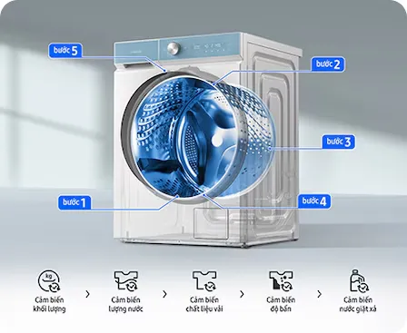 Giặt thông minh với công nghệ AI Wash