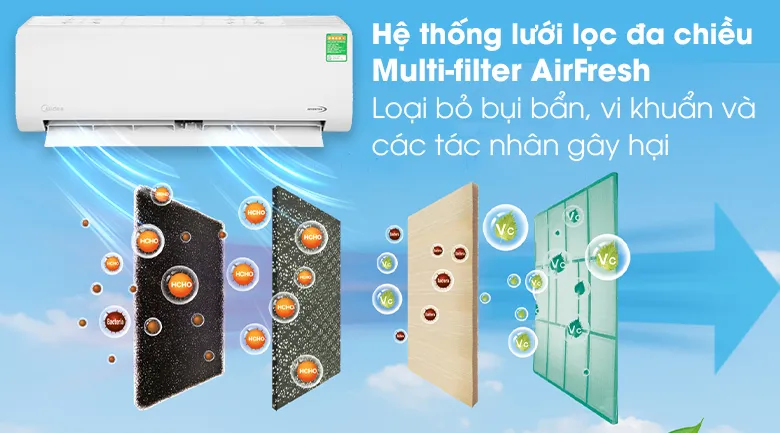 Hệ thống lọc khí đa lớp AirFresh – Tạm biệt bụi bẩn và vi khuẩn